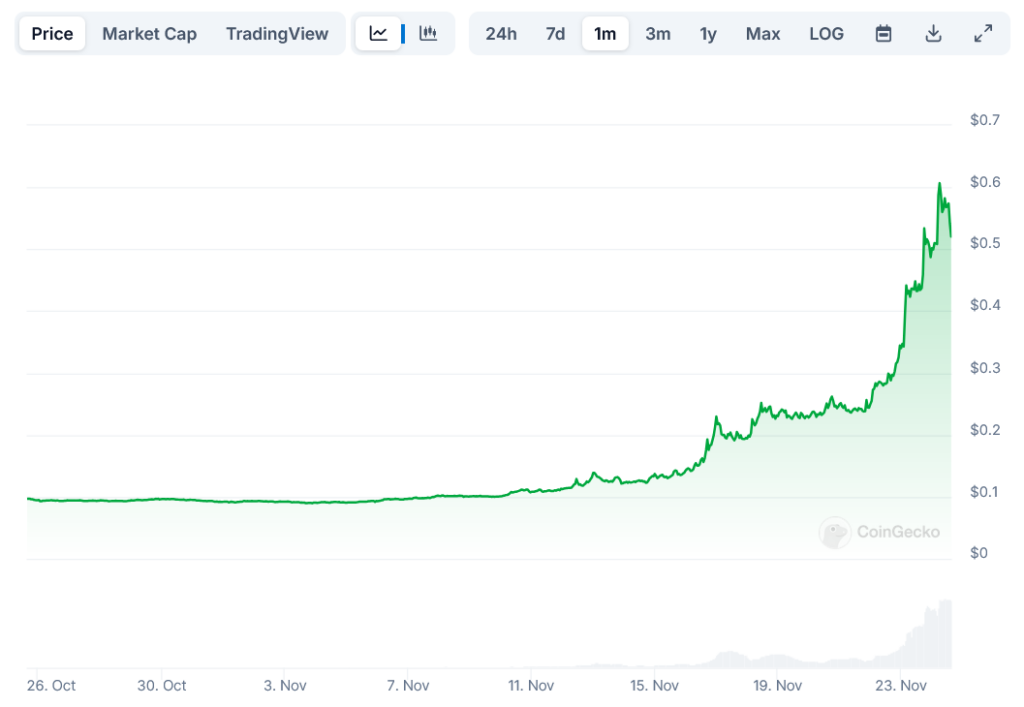 XLM value change graph for the last month