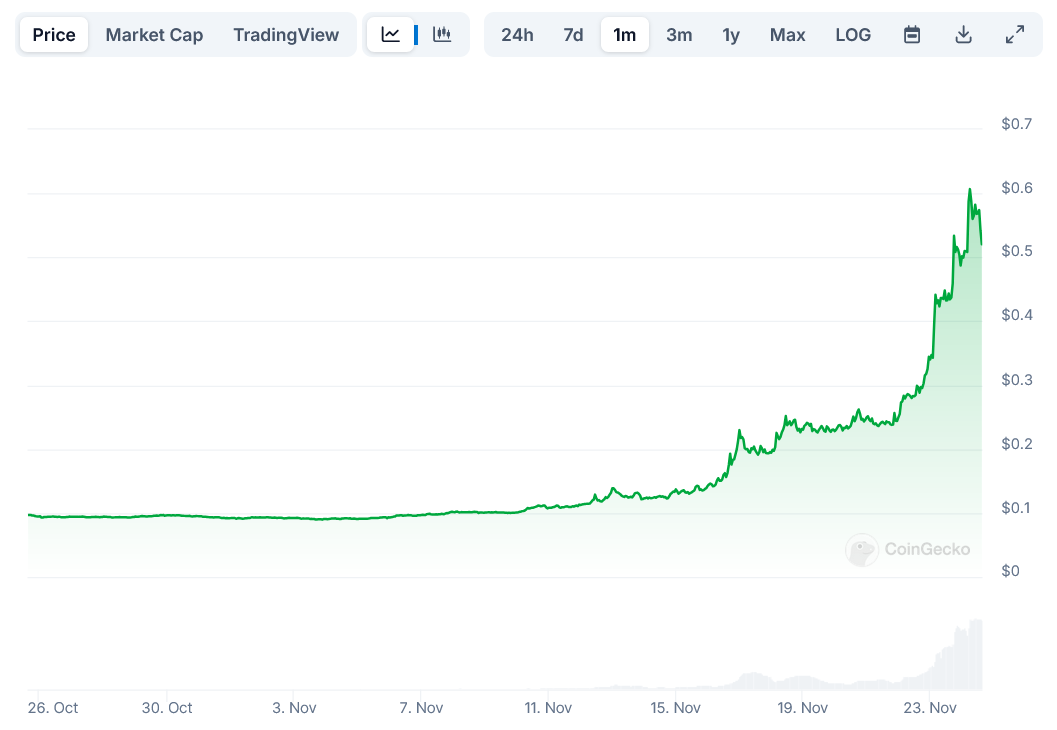 The Price Of Stellar Xlm Jumped In November What Caused This Dramatic Increase